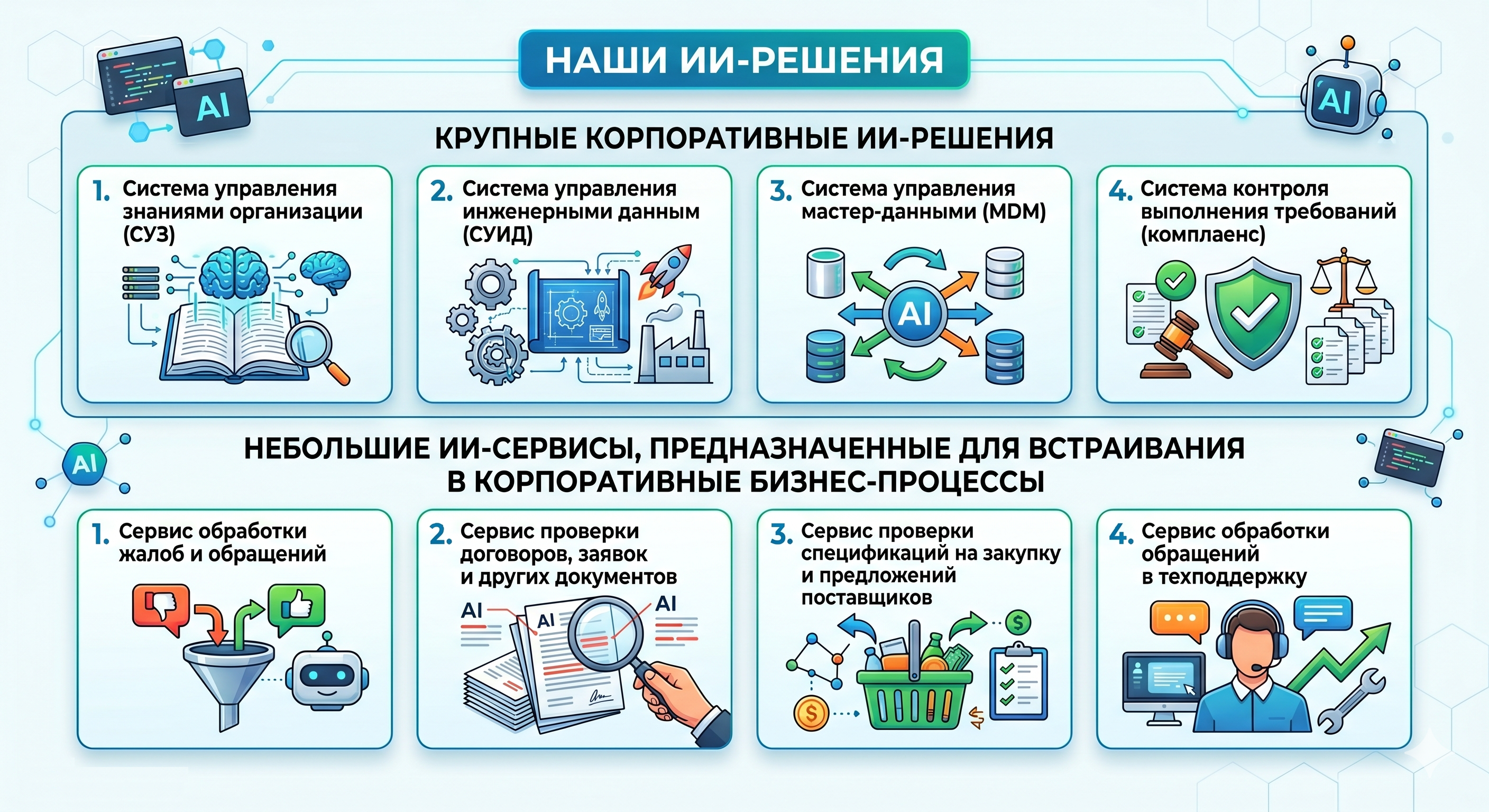 Решения AI