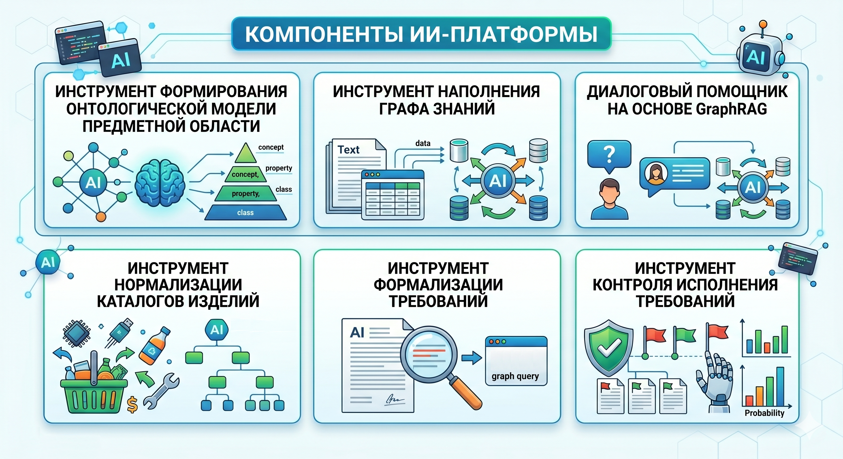 Инструменты AI